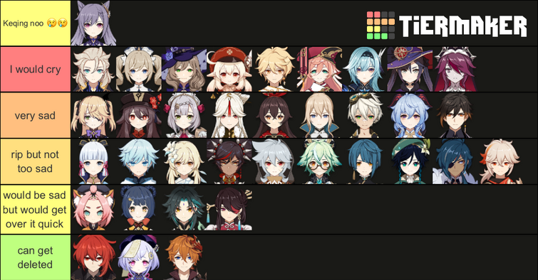 Tier List On How I Would Feel If A Character Died In The Story Fandom