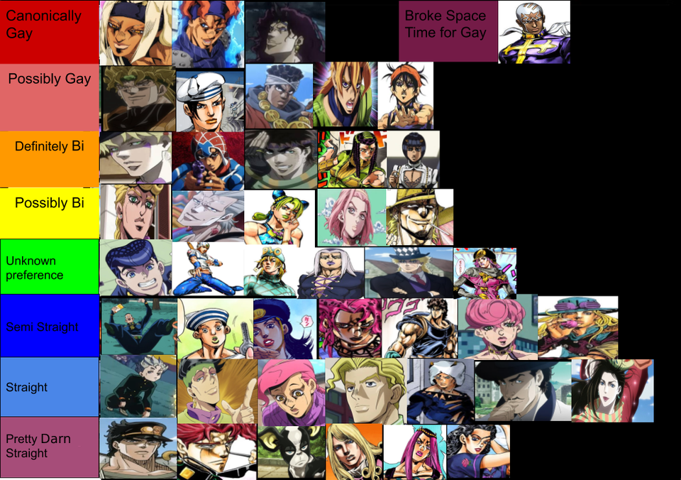 gay-jojo-tier-list-fandom