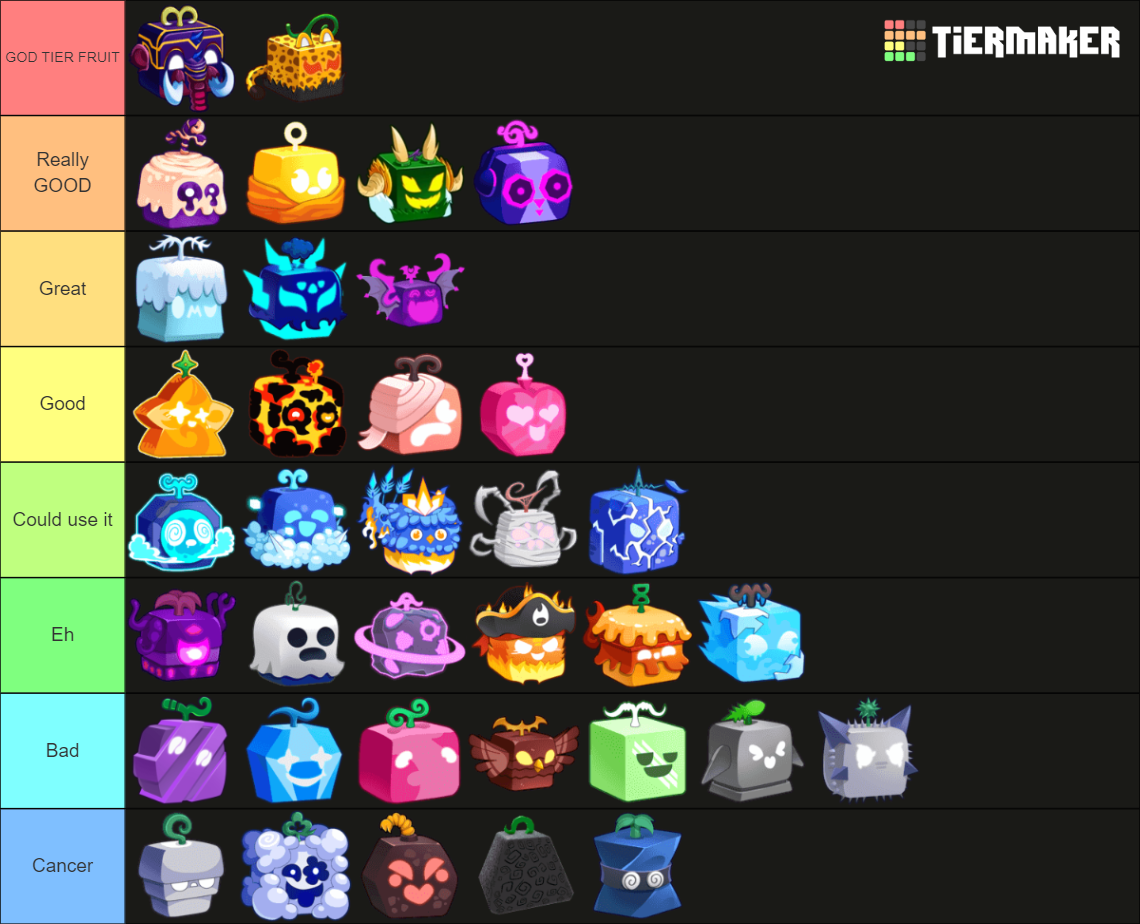 My upd 20 tier list | Fandom