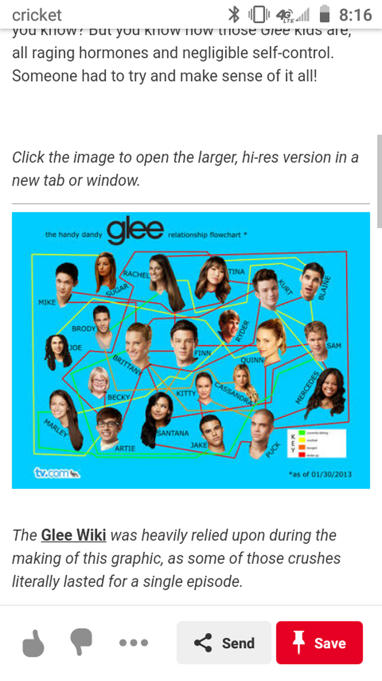 Final Glee Relationship Chart