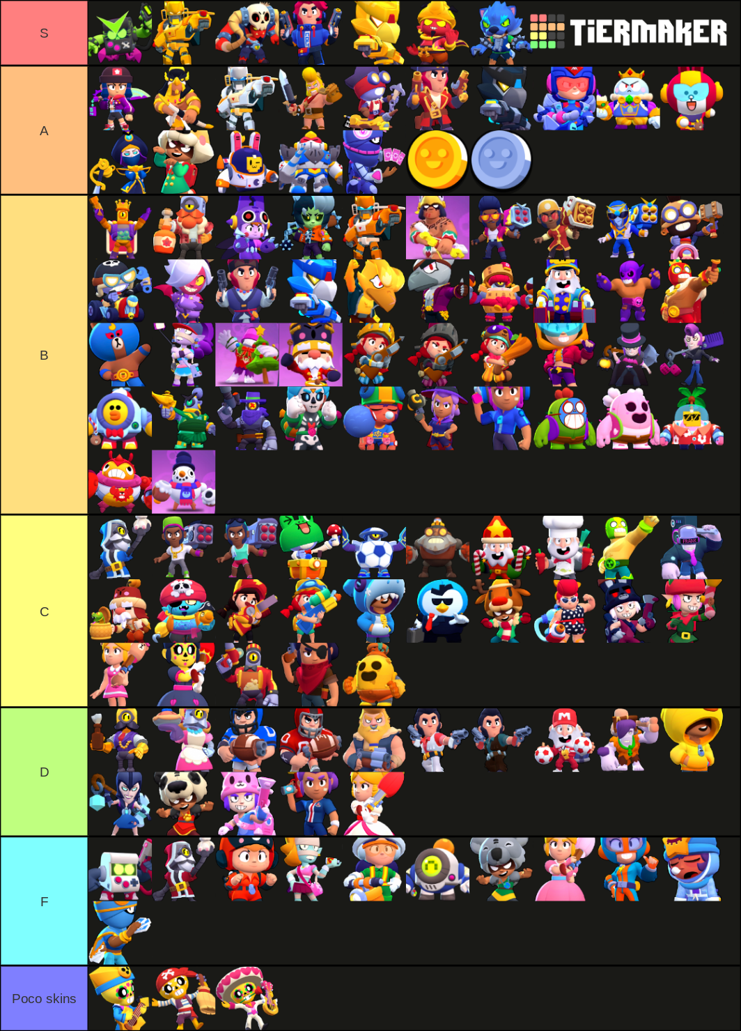 Brawl Stars Skin Tier List Fandom - brawl stars tier lsit