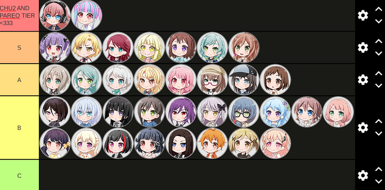 Create a BanG Dream! girls (MyGO!!!!! & Ave Mujica included) Tier