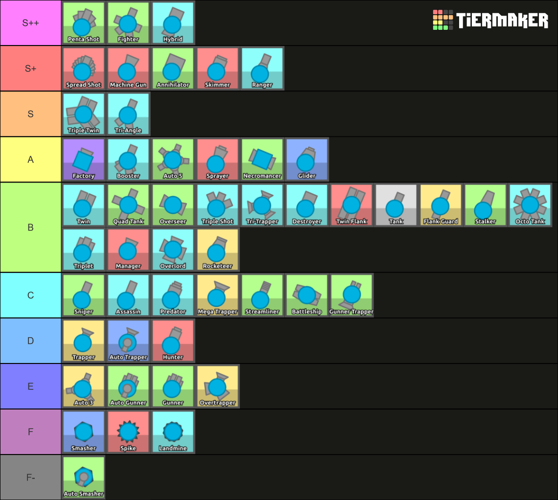 Ridiculously Large Diep.io Fantasy Tank List v2.0 by Dingbat1991