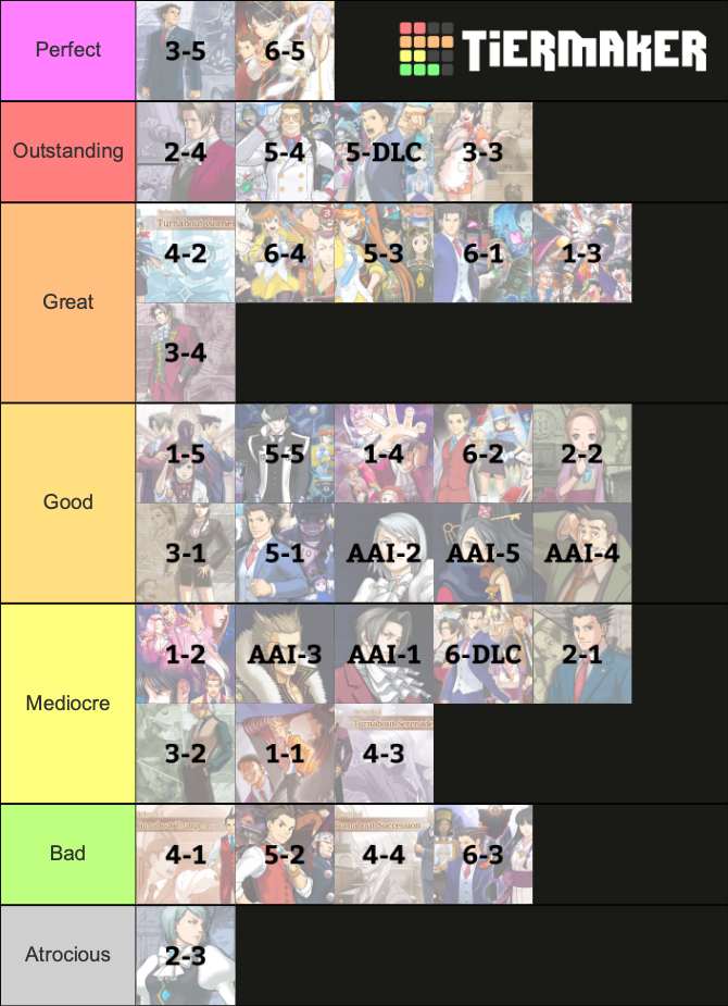 Create a The Great Ace Attorney Characters Tier List - TierMaker