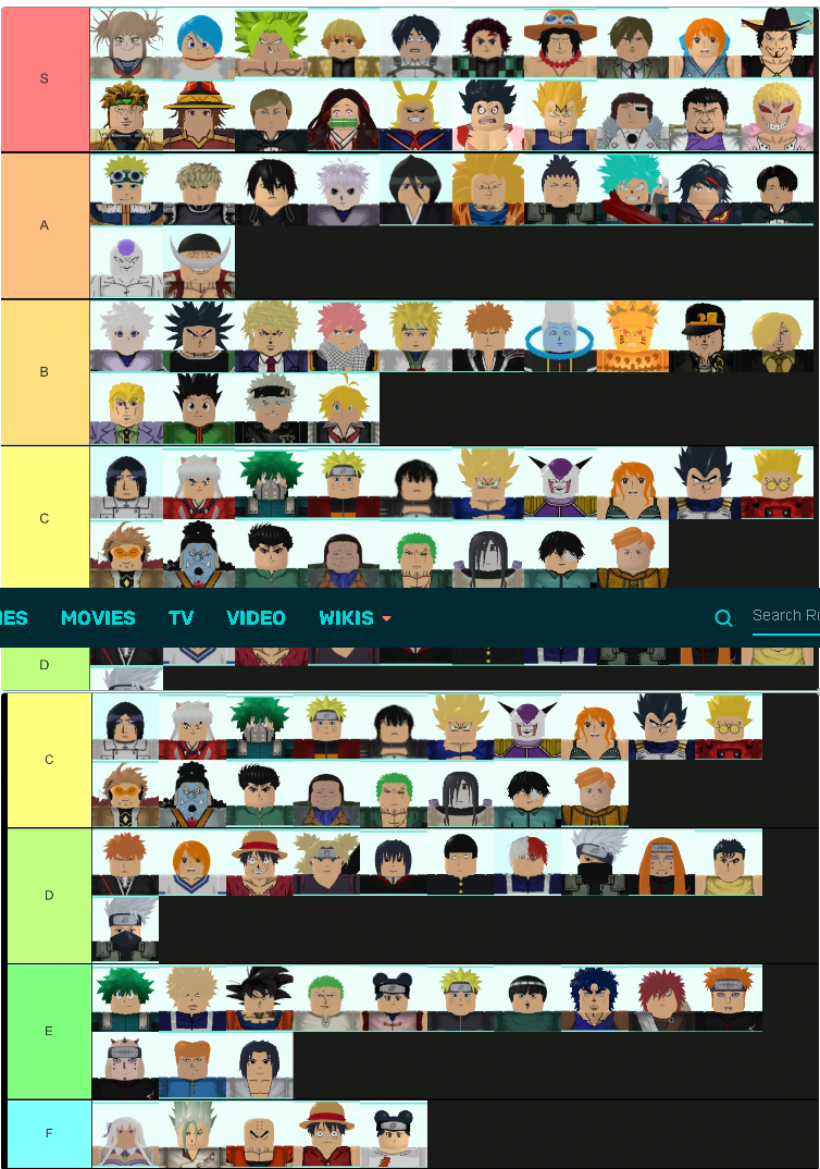 Tier list