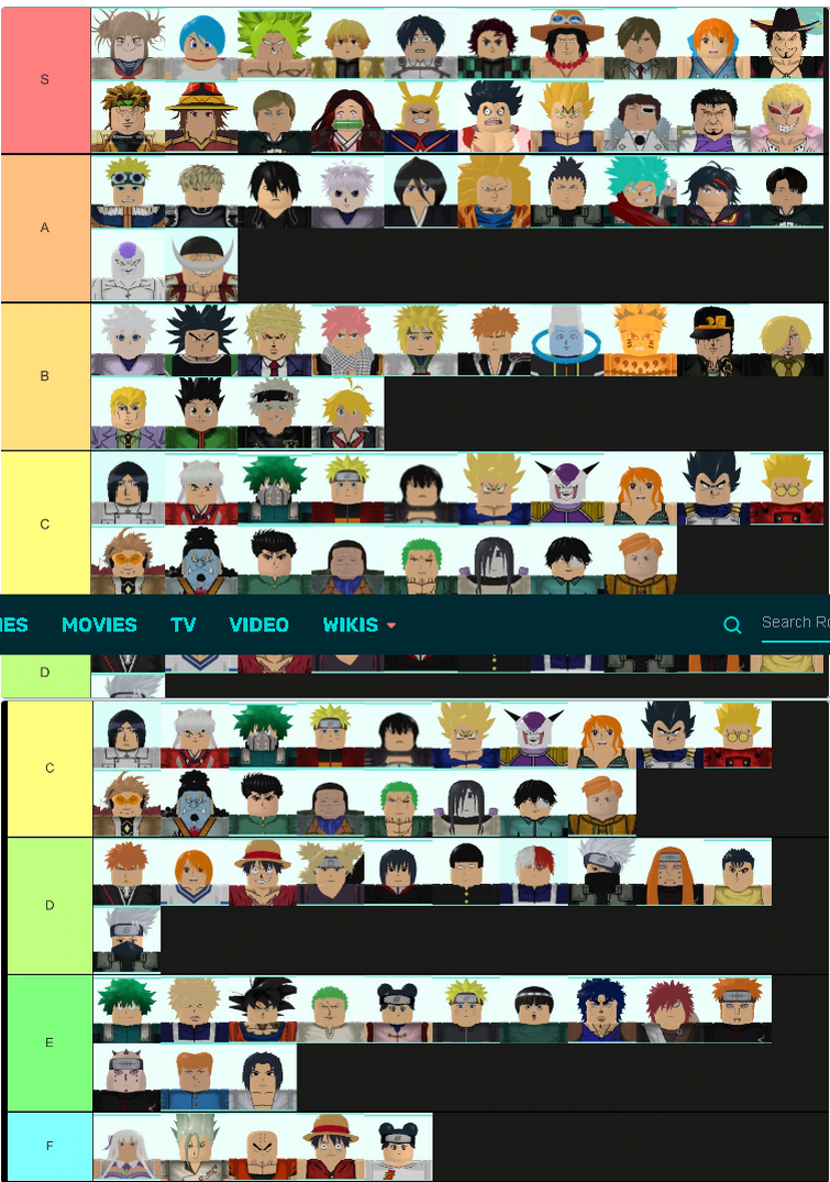 Tier list