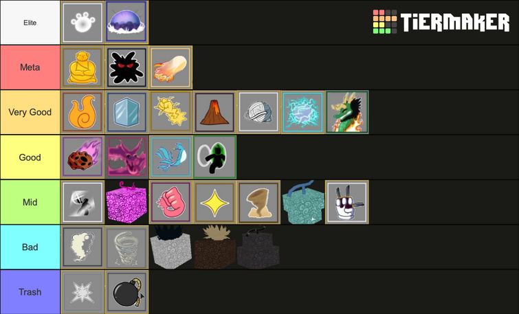 PVP] Fruit and Sword Tier Lists - Criticism and insight is welcomed! : r/ bloxfruits