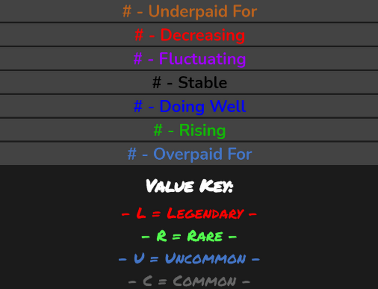 NEW VALUE LIST FOR MM2 // SUPREME VALUES 