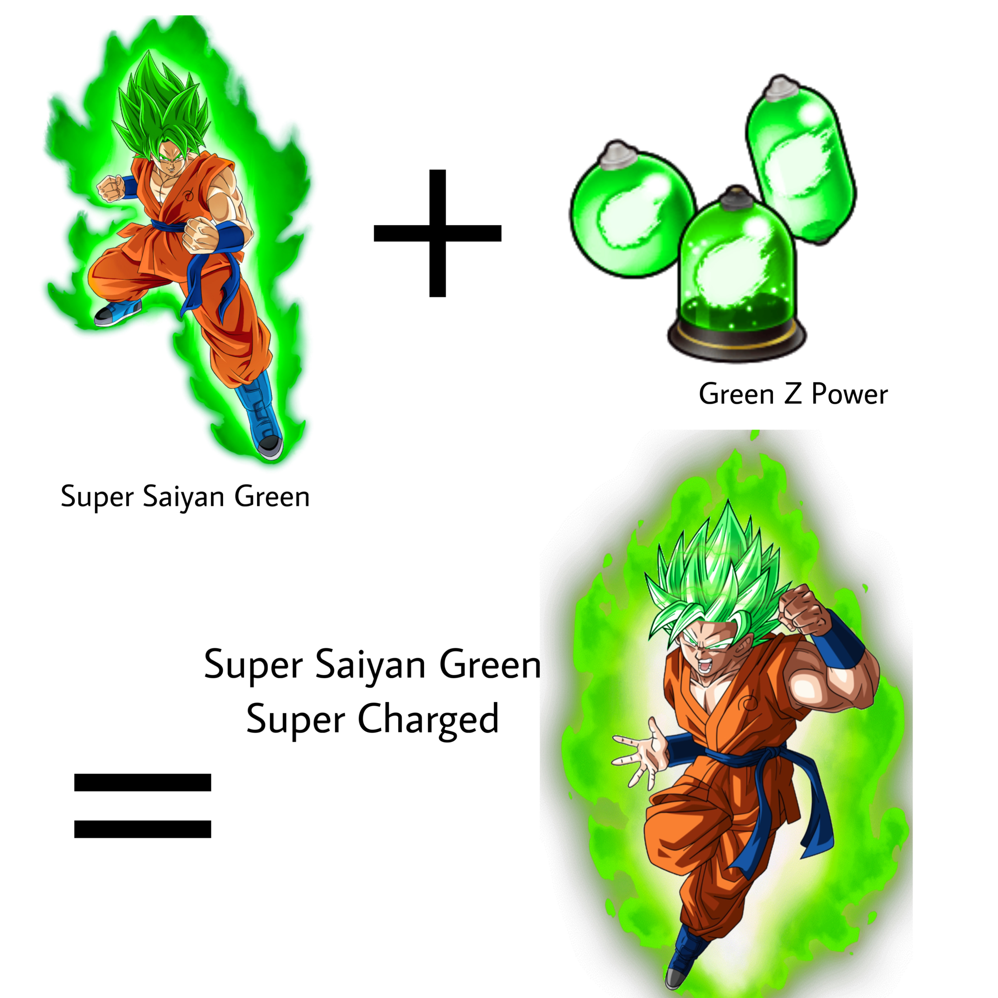 A Guide to Super Saiyan Green