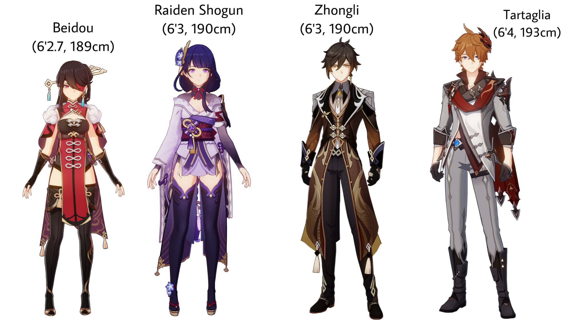 More height comparison Genshin Impact