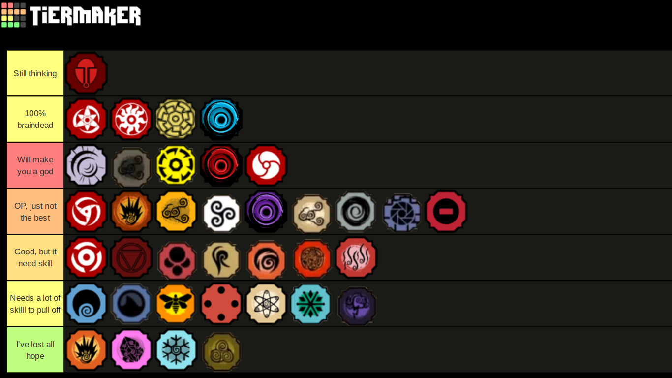 Create a Shindo Life Elements [UPDATE] Tier List - TierMaker