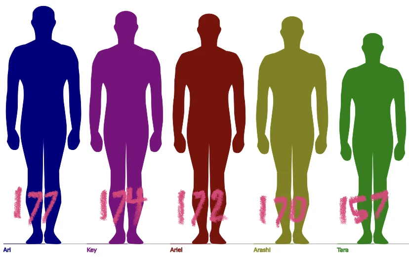 Polycule height difference🫶 Fandom