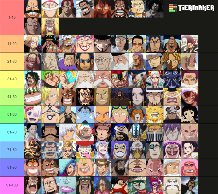 Top 100 Most powerful characters acccording to the fandom Fandom