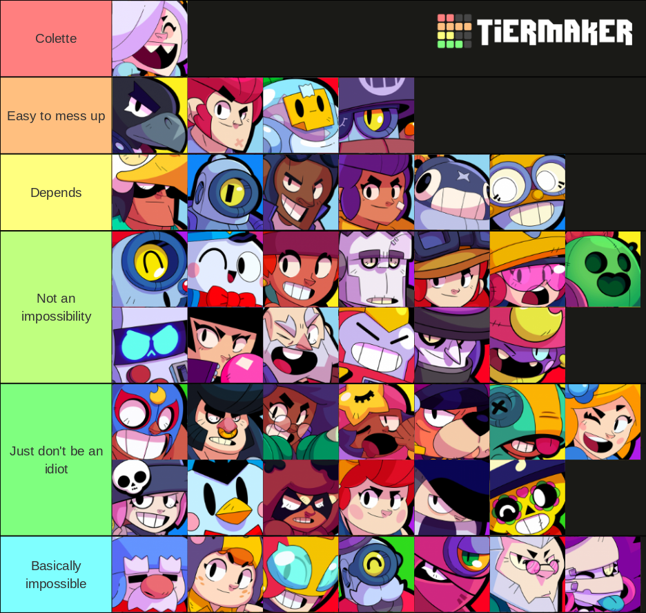 Tier List Based On How Easy It Is To Screw Up A Brawler S Super Fandom - brawl star connexion impossible