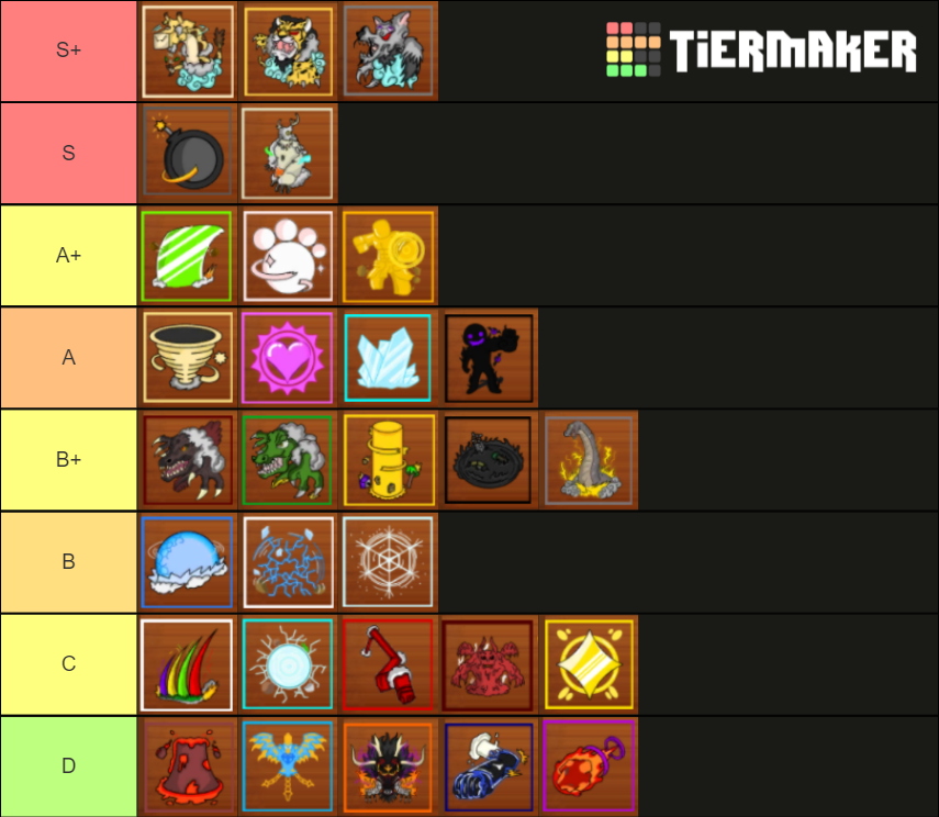 Tier list de frutas do king legacy update 4.7, não mudou muito mas