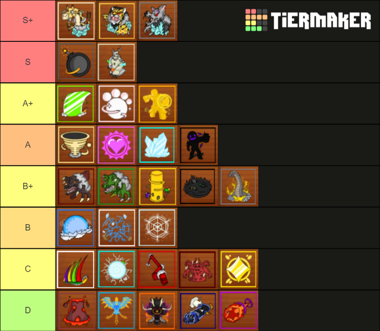 My tier list fandom
