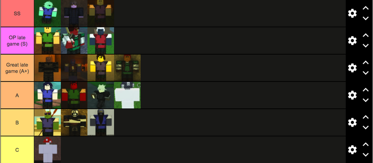 Deepwoken Ultimate Race Tier List 