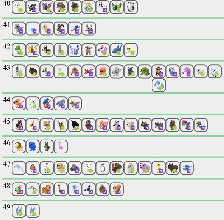 A Comprehensive Guide to Adopt Me Trading Values and Tactics