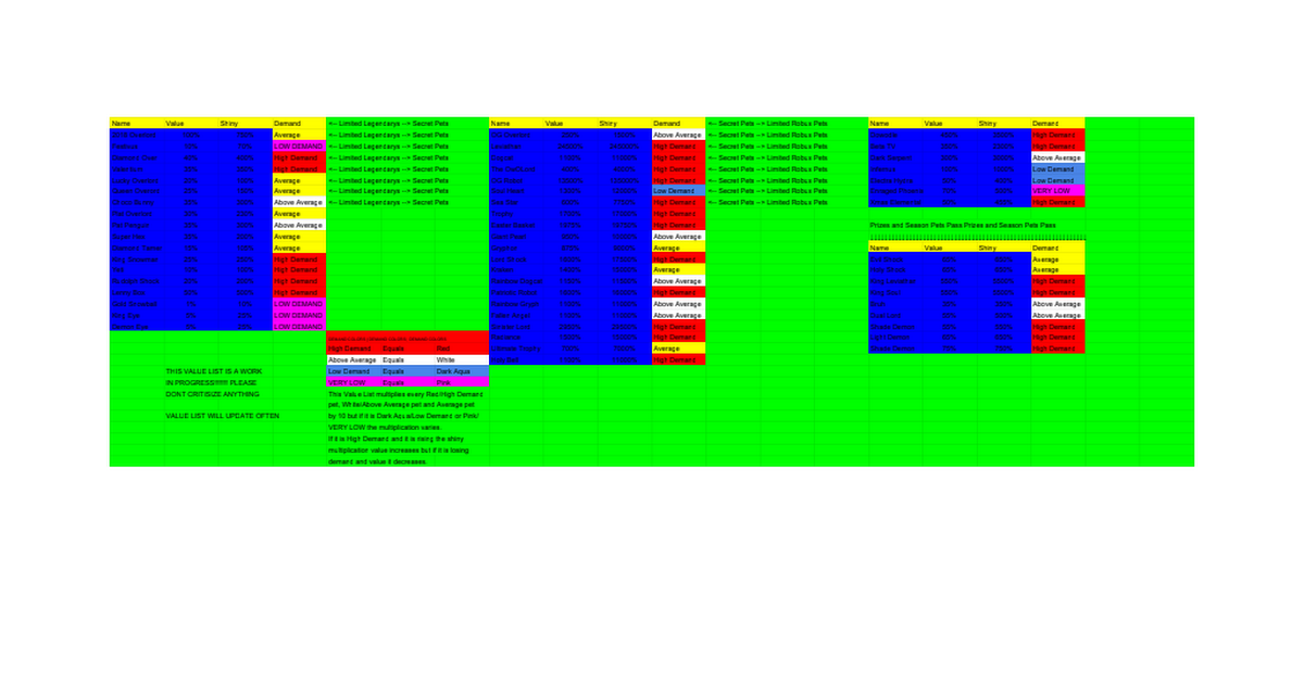 Bgs Value Chart