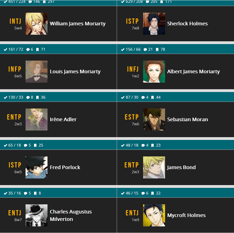 Fictional Character MBTI — Psycho-Pass MBTI