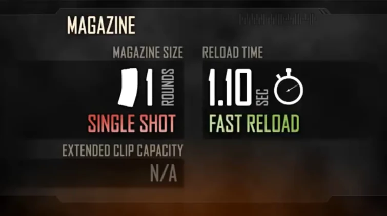 Discuss Everything About Call of Duty Wiki | Fandom
