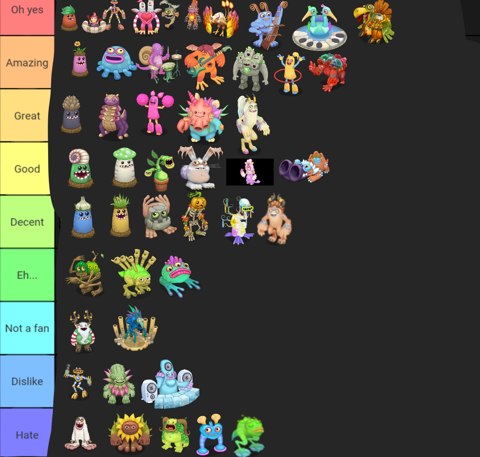 My singing monsters likes chart