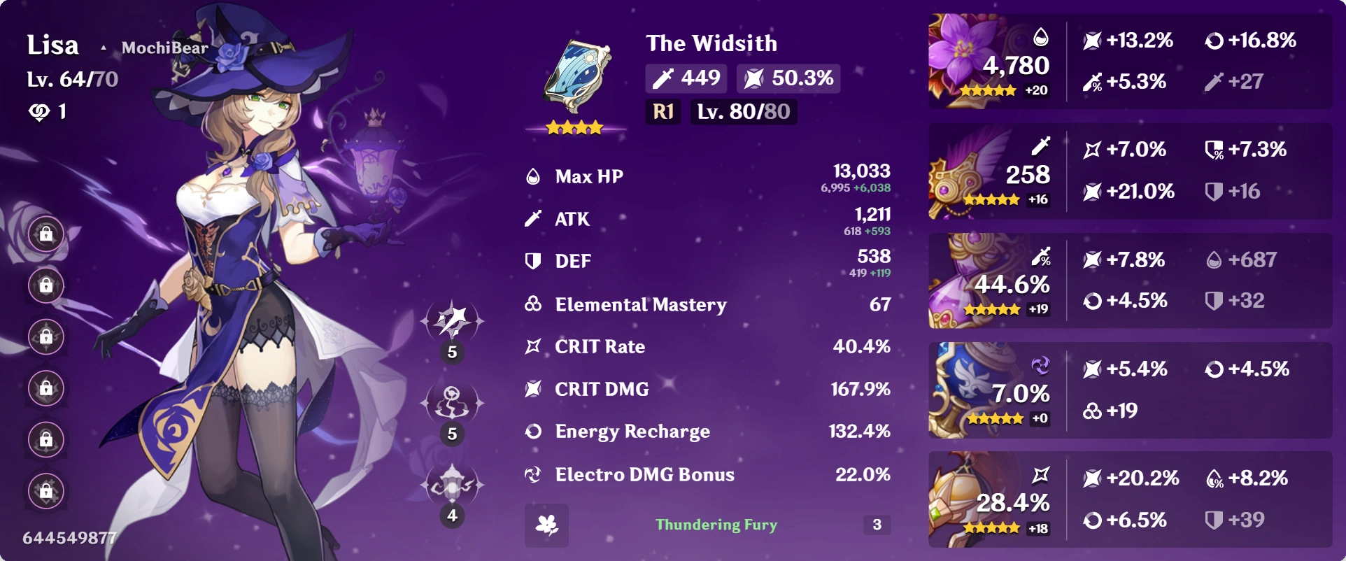 My Lisa build so far Fandom