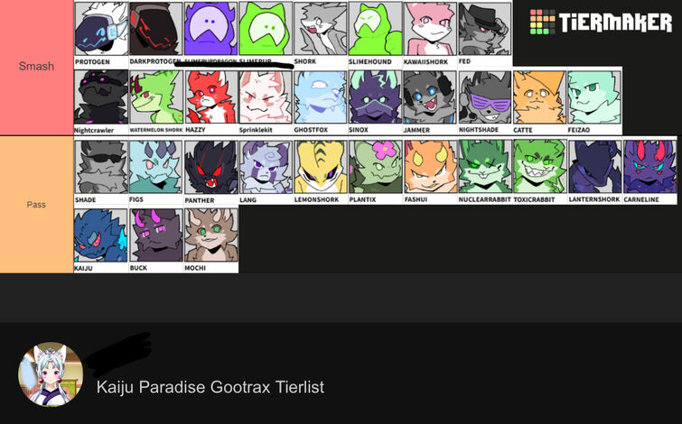 Create a Kaiju Paradise Gootraxians Tier List - TierMaker