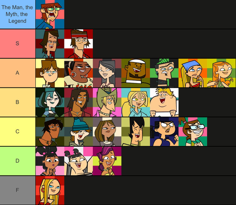 Total Drama Island Characters List