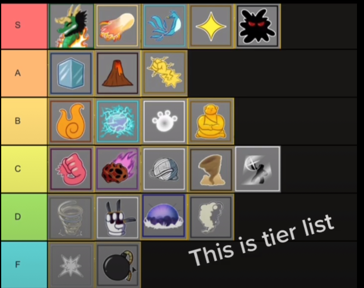 Tier List de todas as frutas do Blox Fruits! 