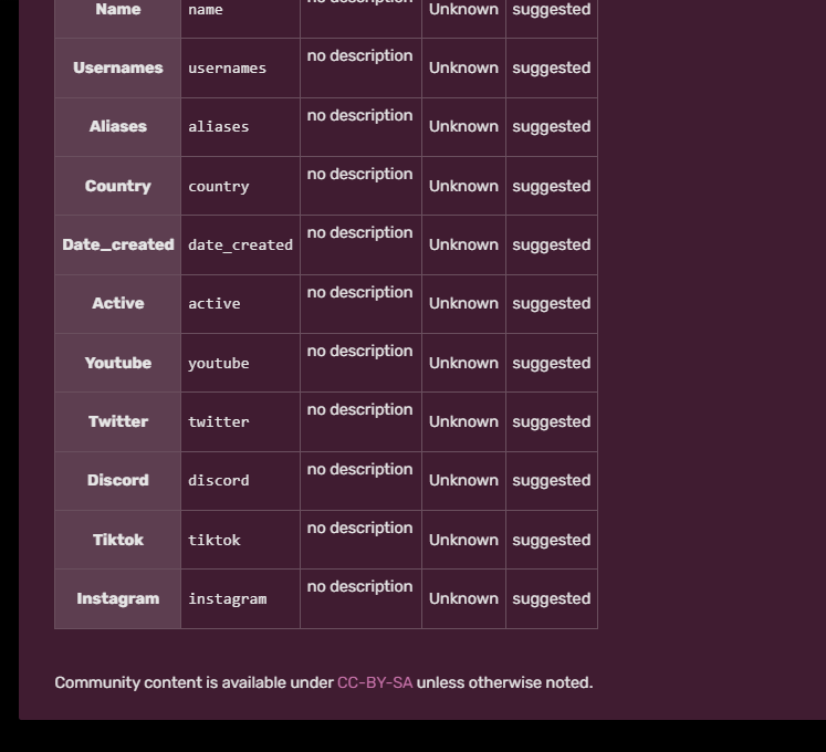 Help How do I add categories to infobox templates? (solved) Fandom