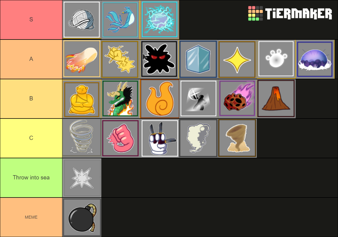 Create a Todas as frutas do blox fruit Tier List - TierMaker