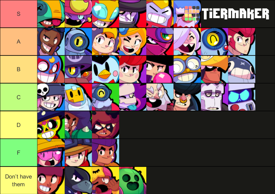 My Favorite Brawlers Tier List Fandom 8978