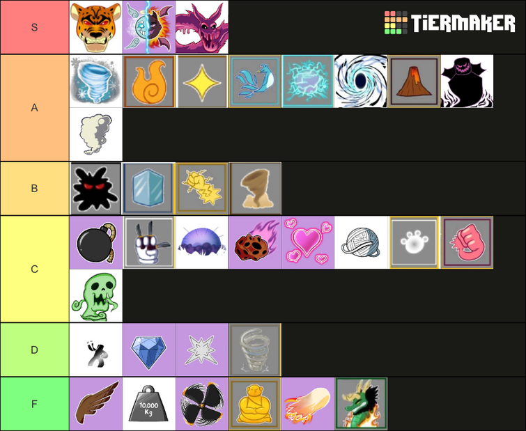 Create a Blox Fruits PvP v19 Tier List - TierMaker