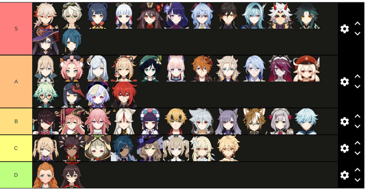 Believe in the Lie — Genshin Impact Tier List but it's based on the