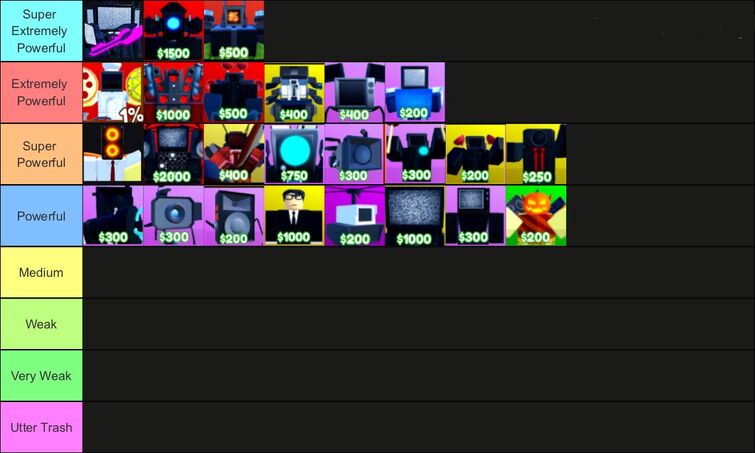 UPDATED] Toilet Tower Defense Tier List (Community Rankings) - TierMaker