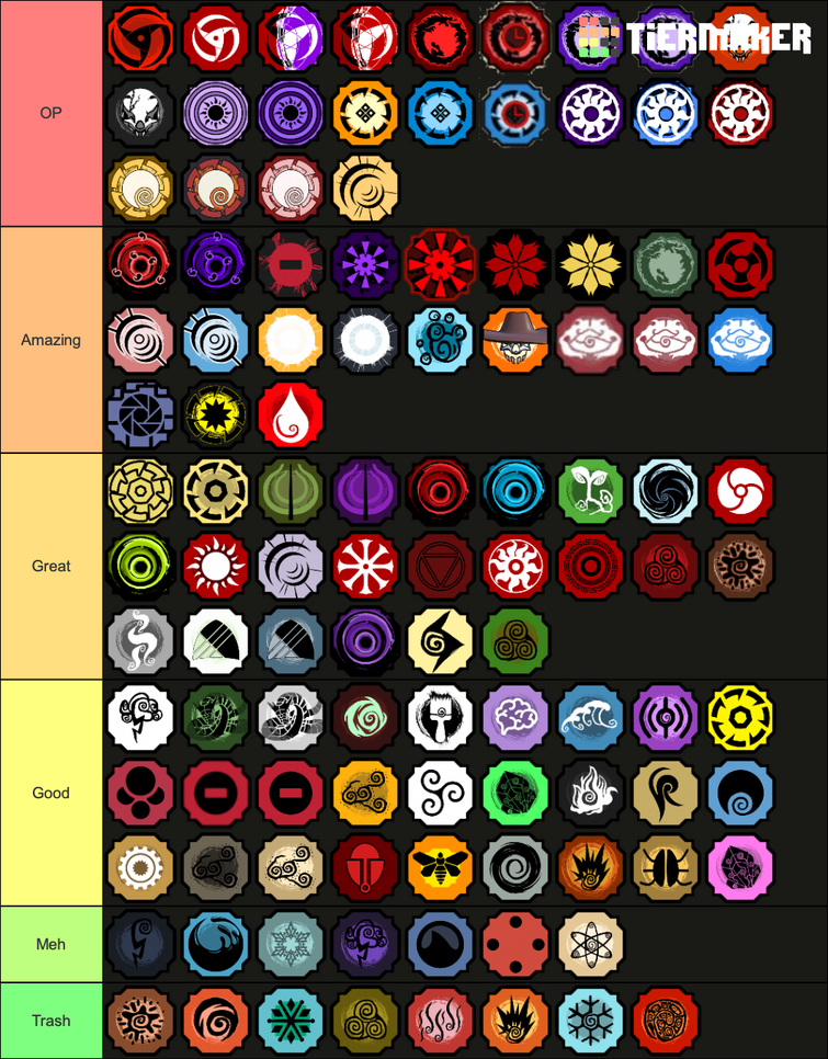 The ACTUAL BEST Bloodline Tier List In Shindo Life