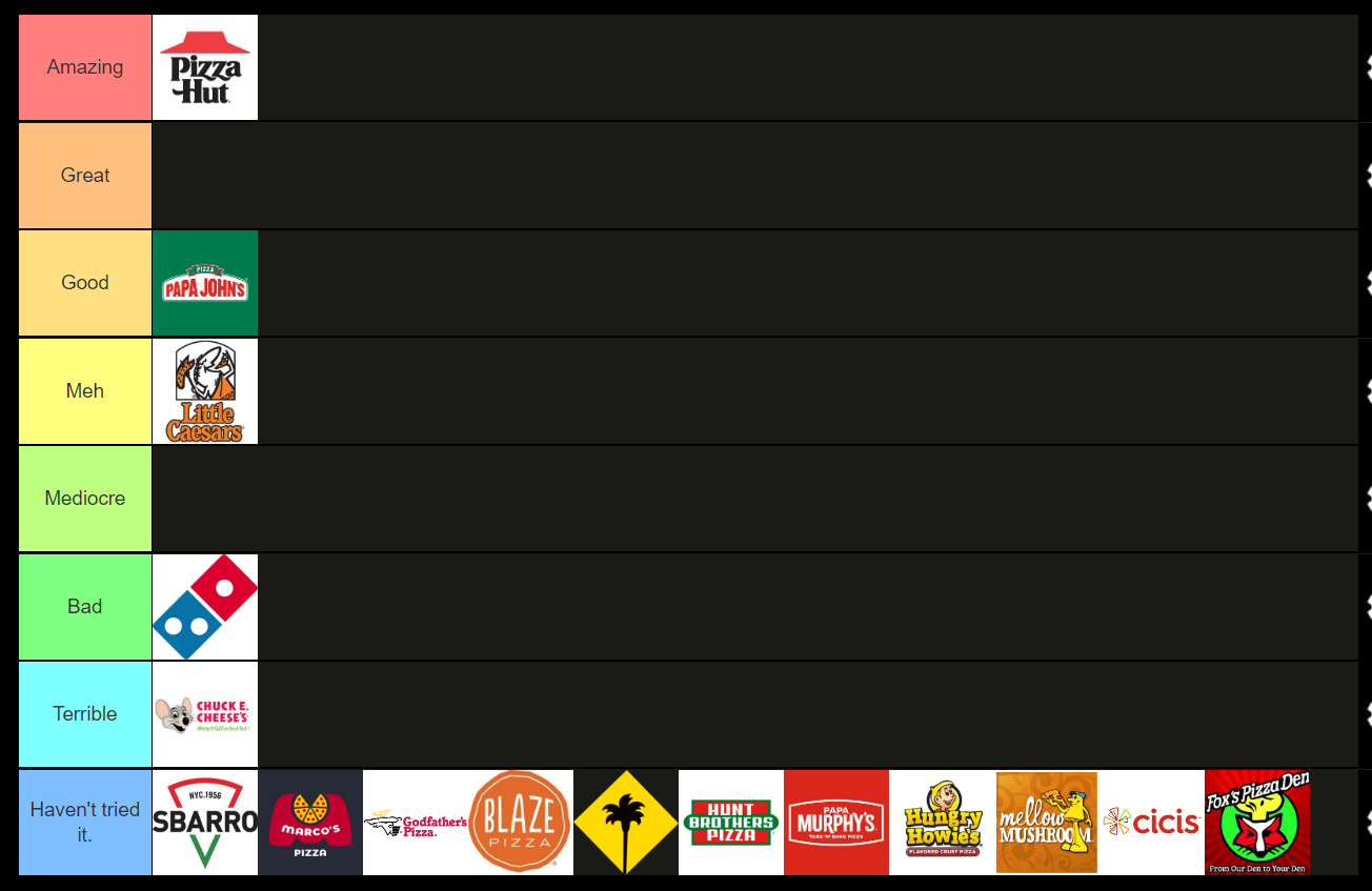 Pizza chain tier list Fandom