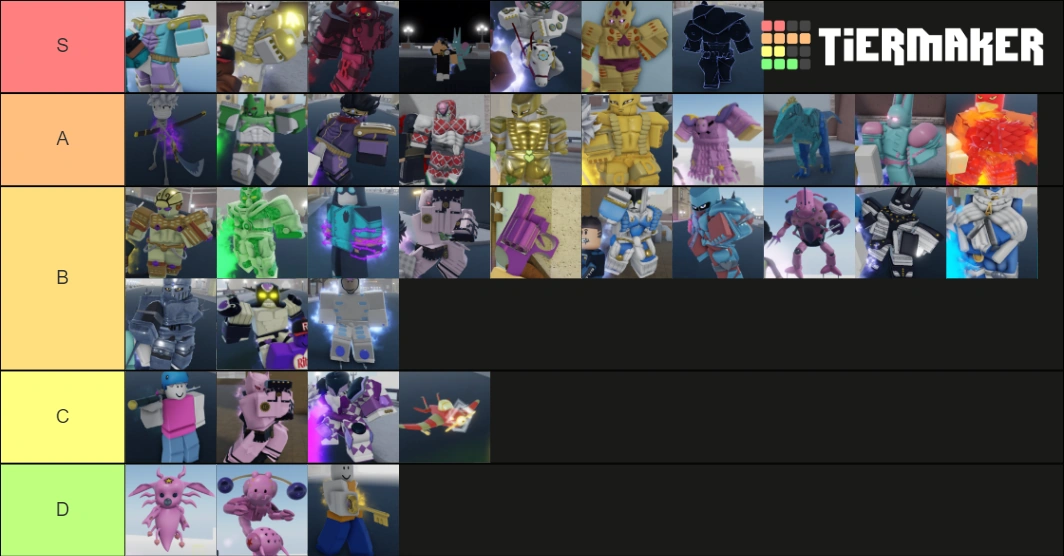 YBA tier list as of 0.9 (no particular order) Fandom