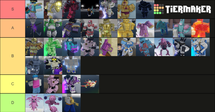 Create a (v0.867) YBA Stands Tier List - TierMaker