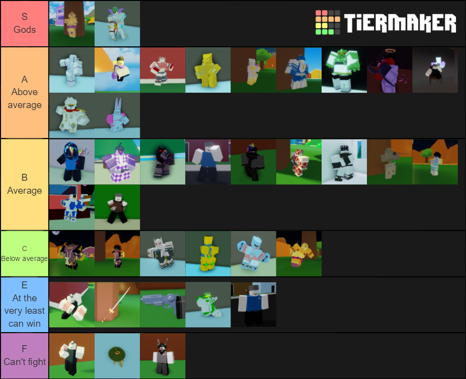 My Tier List Fandom - roblox a bizarre day tier list