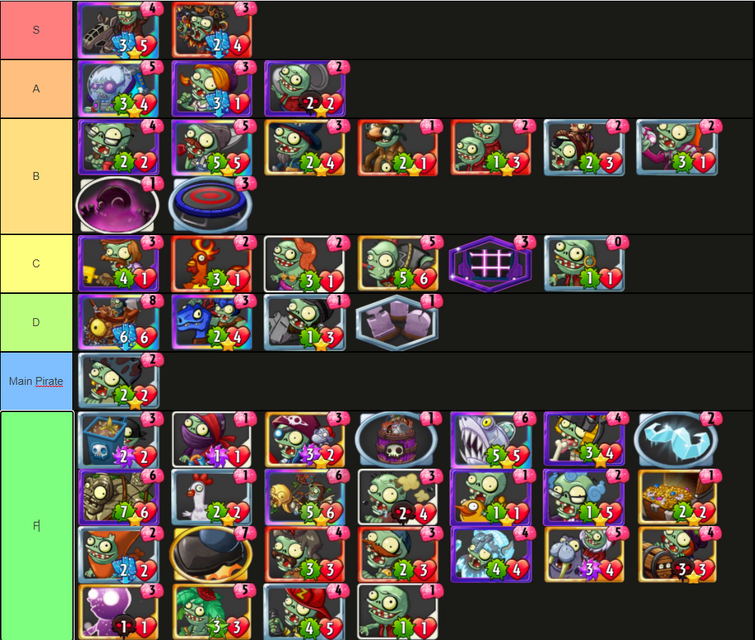 Minty on X: Plants vs. Zombies plants tier list (facts)   / X