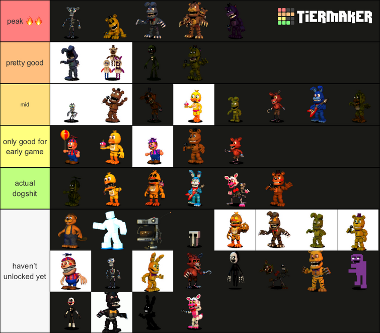 Create a Fnaf World: Redacted trophies based on from easy to hardest Tier  List - TierMaker