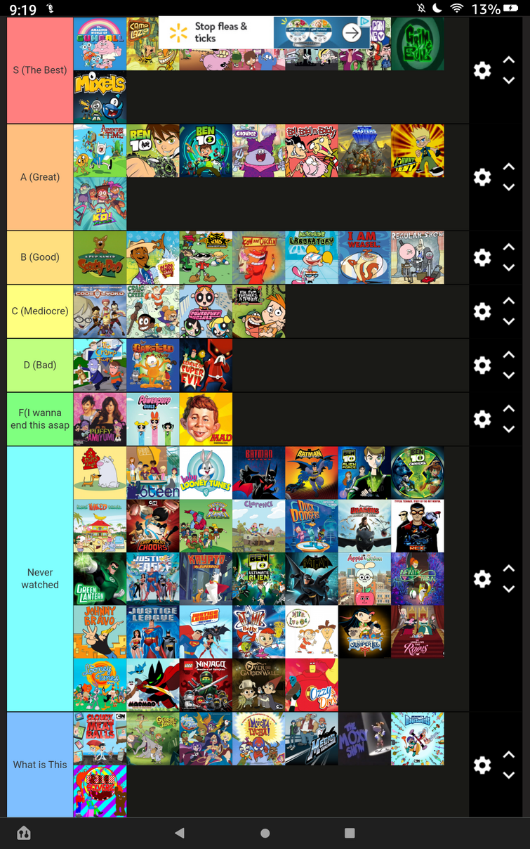 Cartoon Network tier list Fandom