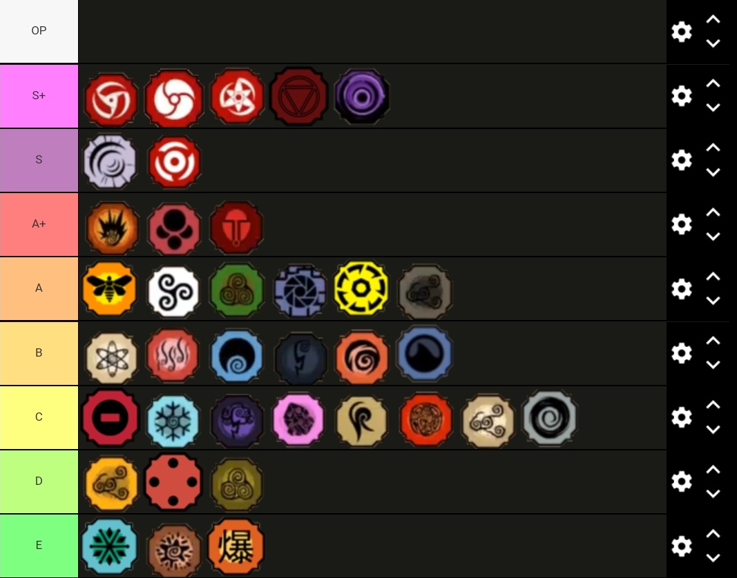 All Shindo Life Bloodlines Ranked