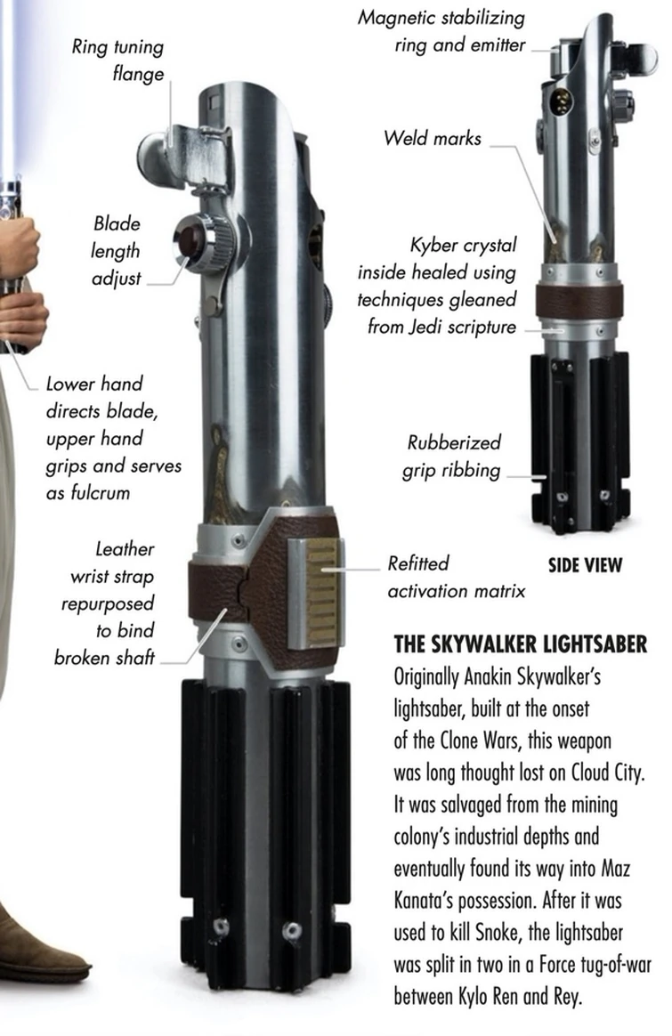 🎬 [TLJ] Anakin Skywalker's Lightsaber Fandom