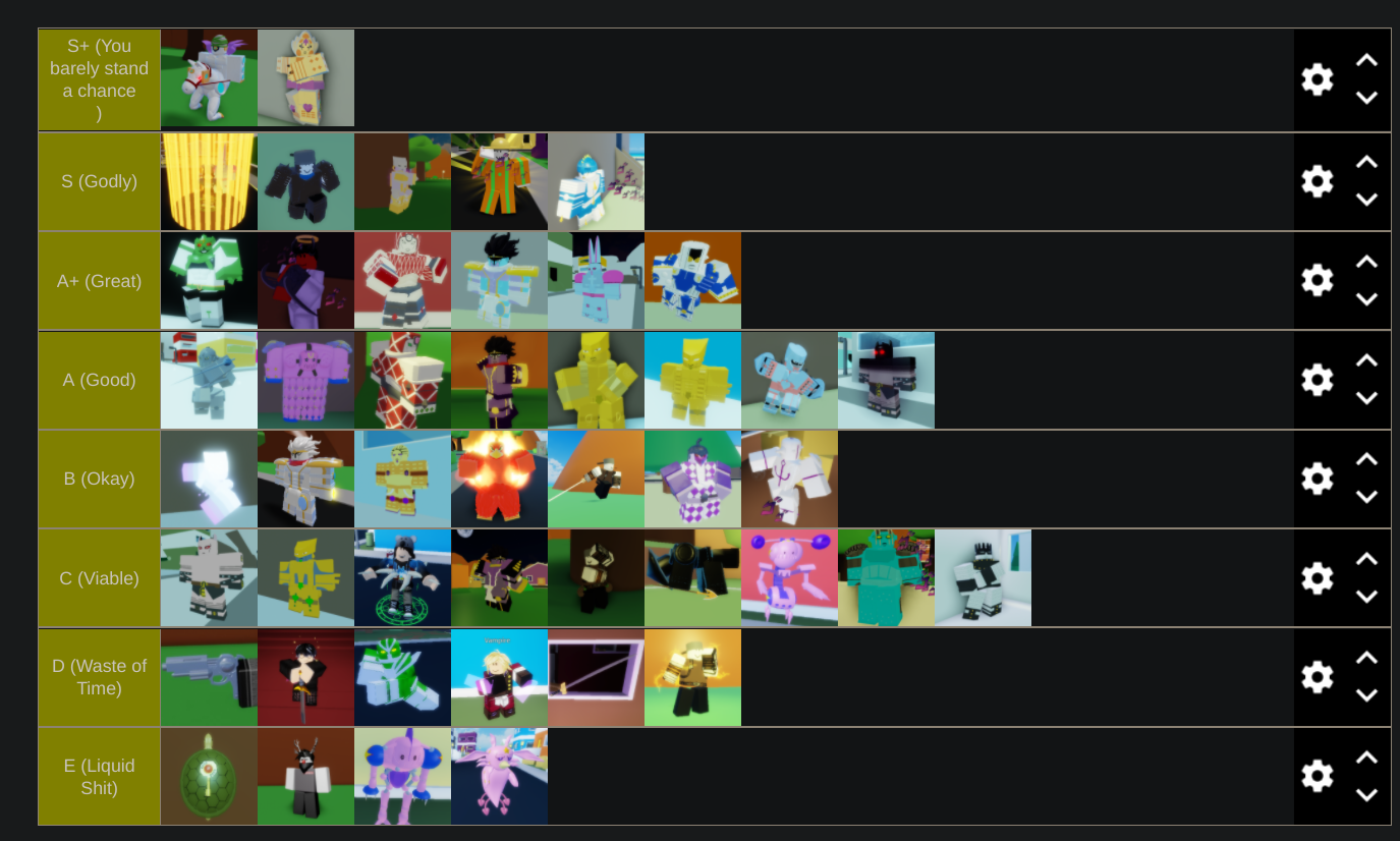 My Tier List Since I Didn T Like The Official One Revised Fandom - roblox a bizarre day tier list