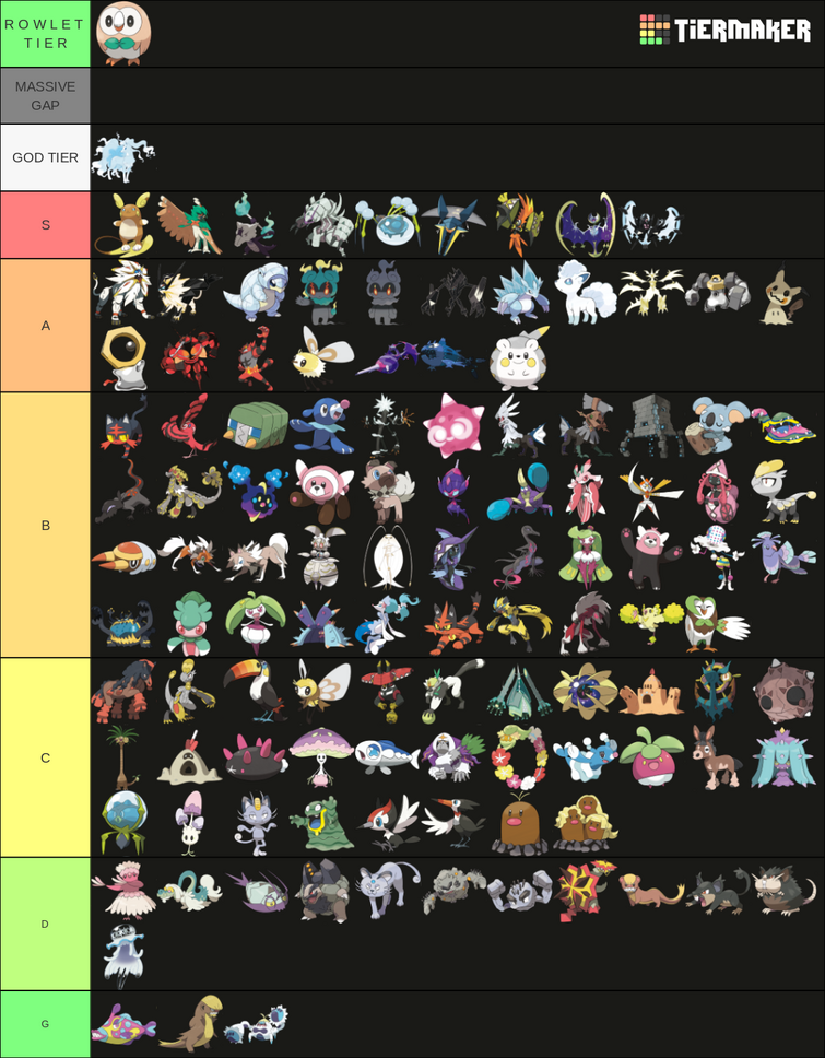 DID THE NEW POKEMON GROW ON ME? GEN 9 POKEMON TIER LIST! 