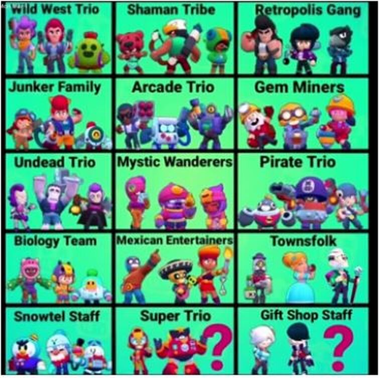 All Trios And Duos In Brawl Stars Fandom - arcade trio brawl stars