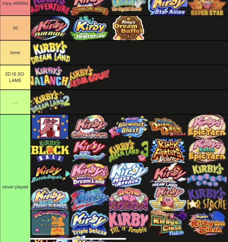 Kirby game teir list Fandom